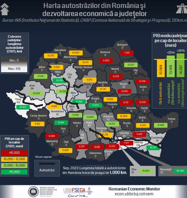 Șapte județe din România se dezvoltă mai repede decât celelalte și se îndreaptă spre Europa